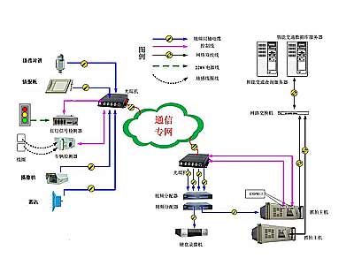 譽澄光纖布設(shè)